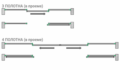 Схема складной (мобильной) конструкции перегородки